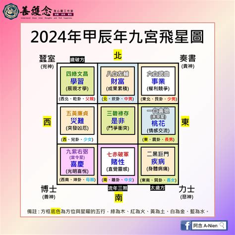 2023貴人方位|2023年九宮飛星圖及風水方位吉兇與化解